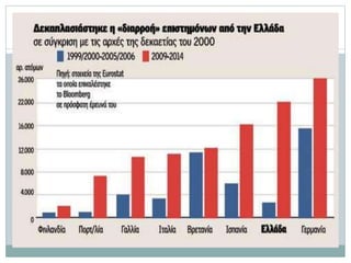 ελληνικα μεταναστευτικα και προσφυγικα ρευματα διαχρονικα