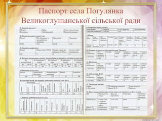 Паспорт села Погулянка
Великоглушанської сільської ради
 