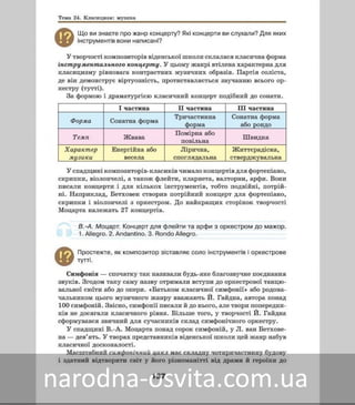 Підручник Мистецтво 8 клас Масол