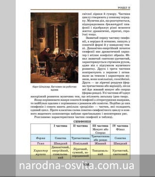Підручник Мистецтво 8 клас Масол