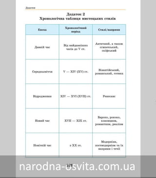 Підручник Мистецтво 8 клас Масол