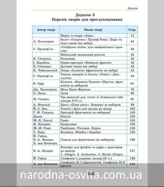 Підручник Мистецтво 8 клас Масол