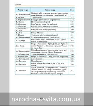 Підручник Мистецтво 8 клас Масол