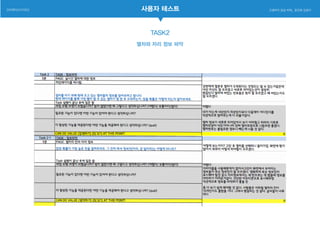 사용자 테스트
TASK2
열차와 자리 정보 파악
 