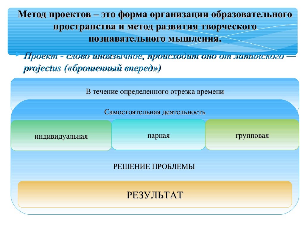Фотографии СОЦИАЛЬНЫЙ ПРОЕКТ СТАРШАЯ ГРУППА