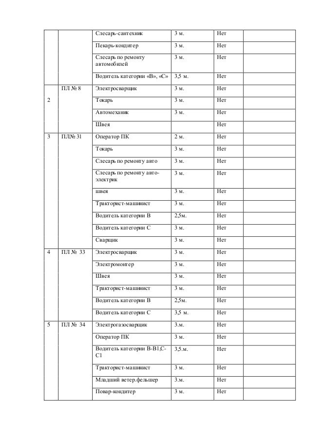 инструкция слесарь авторемонтник