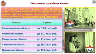 В период военной службы военнослужащий
и члены его семьи обеспечиваются служебным жильем
(общежитием) или денежной компенсацией за поднаем
жилого помещения. Сумма компенсации составляет:
Обеспечение служебным жильем
Регион Сумма
Калининградская область до 19,4 тыс. руб.
Ростовская область до 17,3 тыс. руб.
Свердловская область до 21,4 тыс. руб.
Сахалинская область до 39,7 тыс. руб.
Мурманская область до 17,6 тыс. руб.
24
 