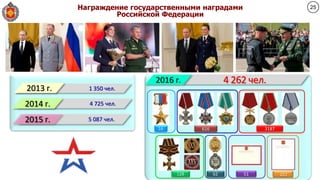 Награждение государственными наградами
Российской Федерации
318716
128 62 20251
616
5 087 чел.2015 г.
1 350 чел.2013 г.
4 725 чел.2014 г.
4 262 чел.2016 г.
25
 