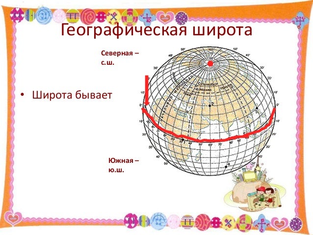 широта. долгота. координаты