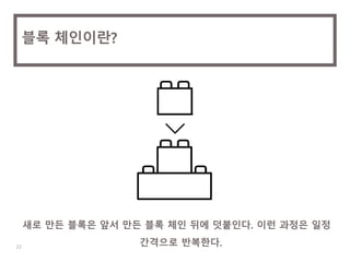 22
블록 체인이란?
새로 만든 블록은 앞서 만든 블록 체인 뒤에 덧붙인다. 이런 과정은 일정
간격으로 반복한다.
 