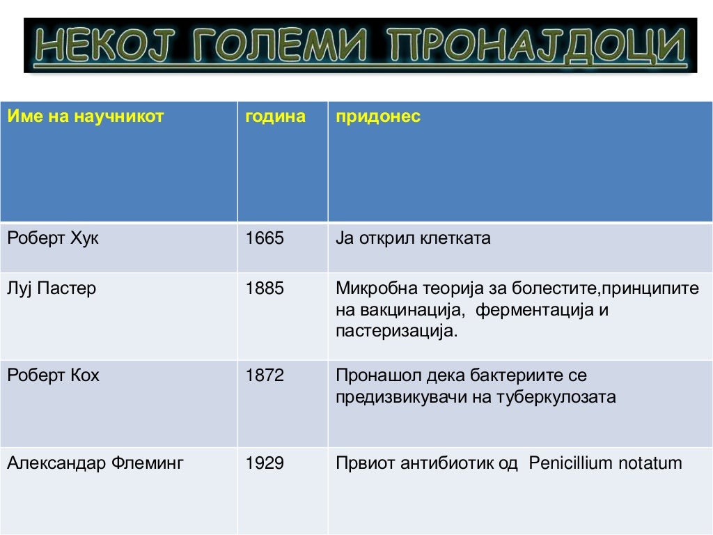 микроорганизми