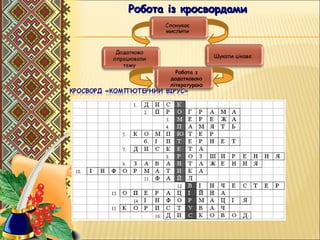 Робота із кросвордамиРобота із кросвордами
Робота з
додатковою
літературою
 