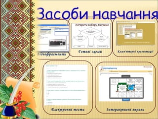 Готові схеми Комп'ютерні презентації
Електронні тести Інтерактивні вправи
Відеофрагменти
 