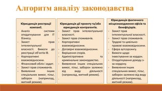 Алгоритм аналізу законодавства
Юрисдикція реєстрації
компанії.
- Аналіз системи
оподаткування для ІТ
бізнесу.
- Захист прав
інтелектуальної
власності. Вимоги до
реєстрації об'єктів ІВ.
- Корпоративні
взаємовідносини.
- Фінансовий облік і аудит.
- Захист прав споживачів.
- Виявлення інших
спеціальних вимог, пільг,
заборон (наприклад,
митний режим).
Юрисдикція дії проекту та/або
юрисдикція контрагентів.
- Захист прав інтелектуальної
власності.
- Захист прав споживачів.
- Корпоративні
взаємовідносини.
- Договірні взаємовідносини.
- Вирішення спорів.
- Адміністративне та
кримінальне законодавство.
- Виявлення інших спеціальних
вимог, пільг, заборон залежно
від виду діяльності
(наприклад, митний режим).
.
Юрисдикція фактичного
місцезнаходження офісів та
бенефіціарів.
- Захист прав
інтелектуальної власності.
- Захист прав споживачів.
- Трудові та цивільно-
правові взаємовідносини.
- Сфера аутсорсингу.
- Вимоги щодо
інвестування за кордон.
- Оподаткування доходу з-
за кордону.
- Виявлення інших
спеціальних вимог, пільг,
заборон залежно від виду
діяльності (наприклад,
митний режим).
 