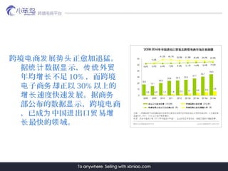 羳  չ Ѹ͡  ͷ
  ʾ ͳ  ͳ ó
  10% 羳
 ȴԵ  30% ϵ
ٶȿ չ  
 ʾ羳  
ѳ й  Ϊ  ó 
 򡣳 
 
