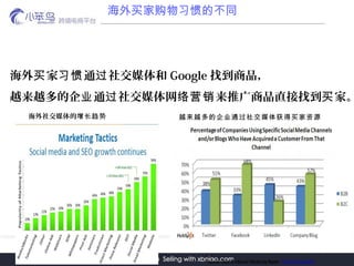   ͨ 罻ý ϰ  Google ҵƷ
ԽԽ ͨ 罻ý ƹƷֱҵ ҡҵ  Ӫ 
罻ý ԽԽĹ˾ͨ罻ýԴ
ҹϰߵĲͬ
 