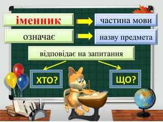 іменник частина мови
означає назву предмета
відповідає на запитання
ХТО? ЩО?
 
