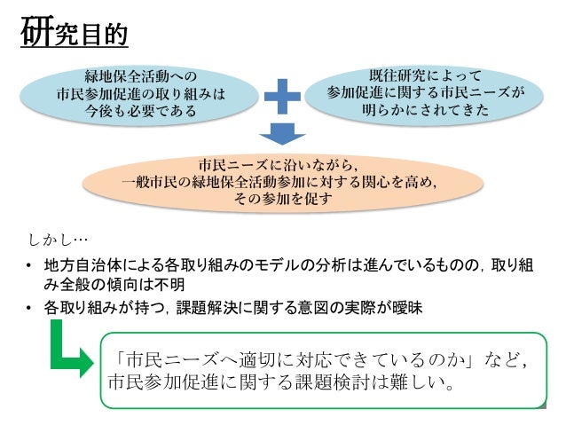 地方自治体による緑地保全活動への市民参加促進に関する研究