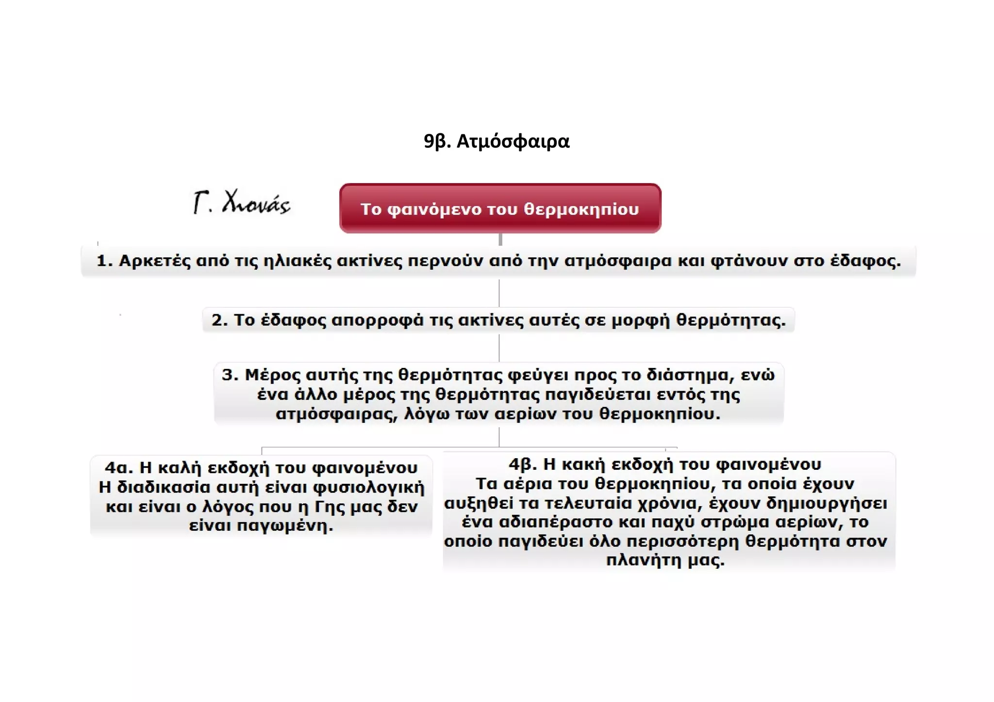 9β. Ατμόσφαιρα
 