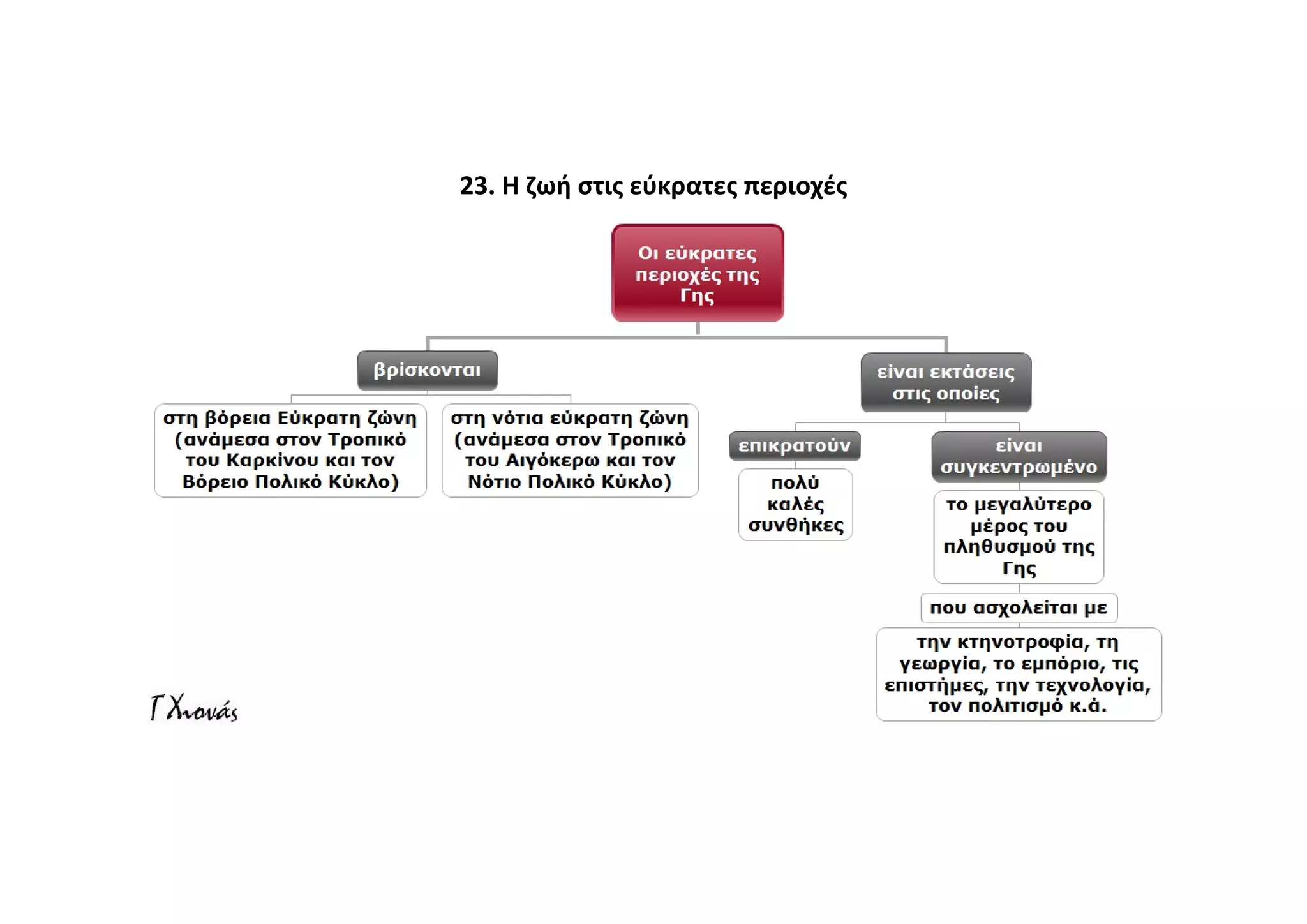 23. Η ζωή στις εύκρατες περιοχές
 