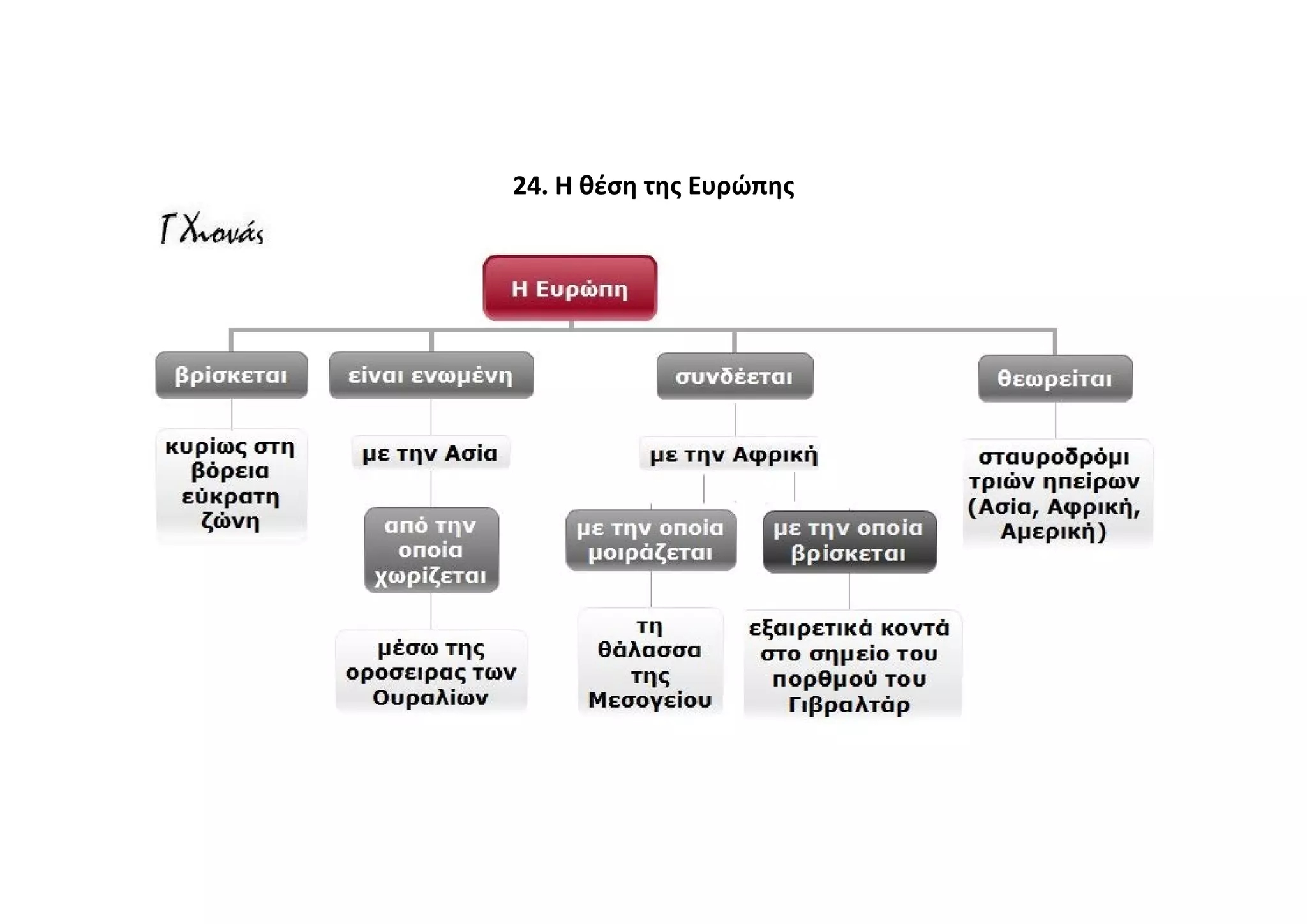 24. Η θέση της Ευρώπης
 