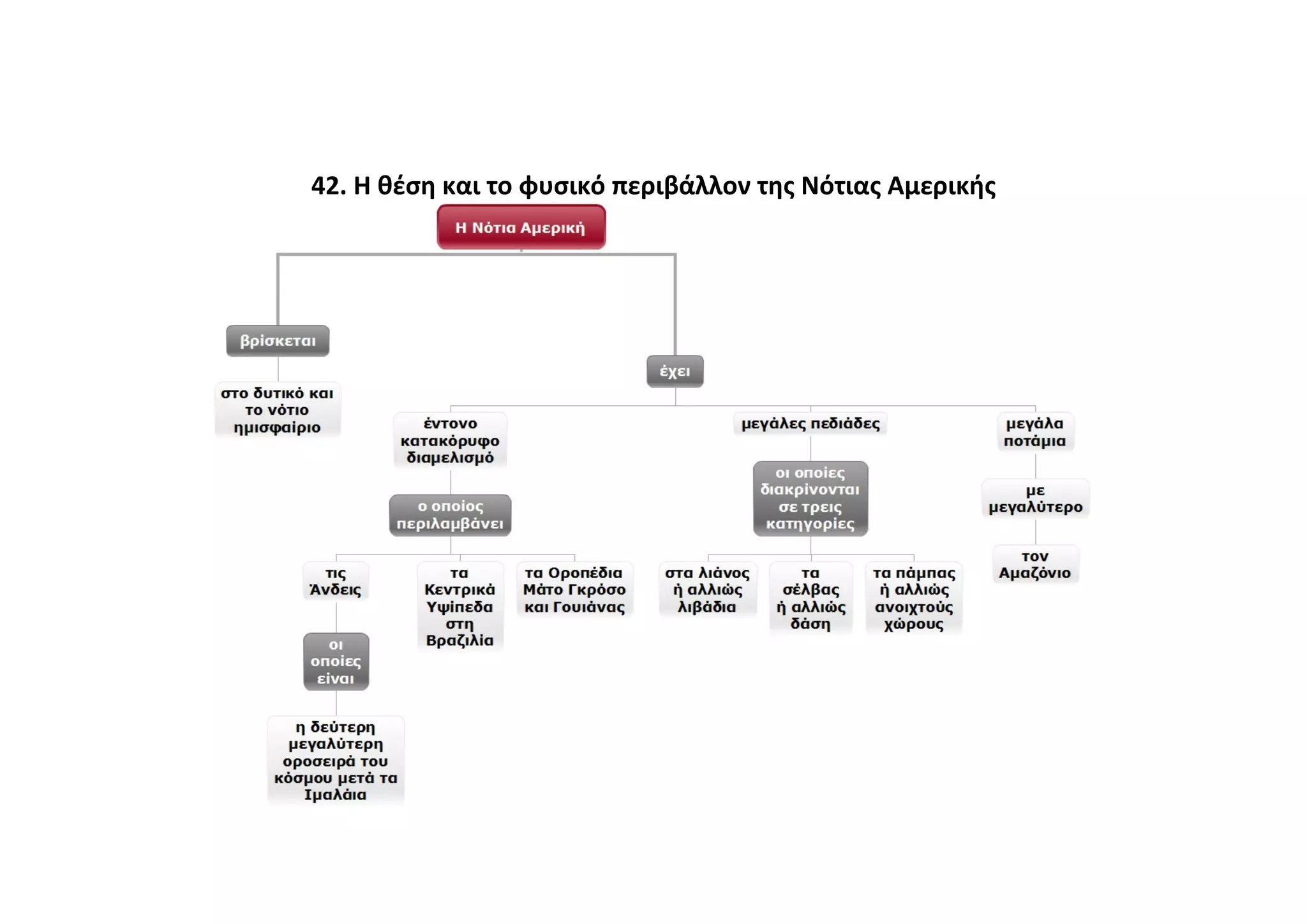 42. Η θέση και το φυσικό περιβάλλον της Νότιας Αμερικής
 