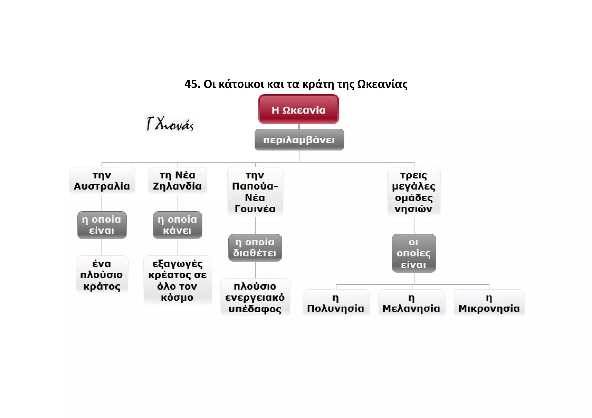 45. Οι κάτοικοι και τα κράτη της Ωκεανίας
 