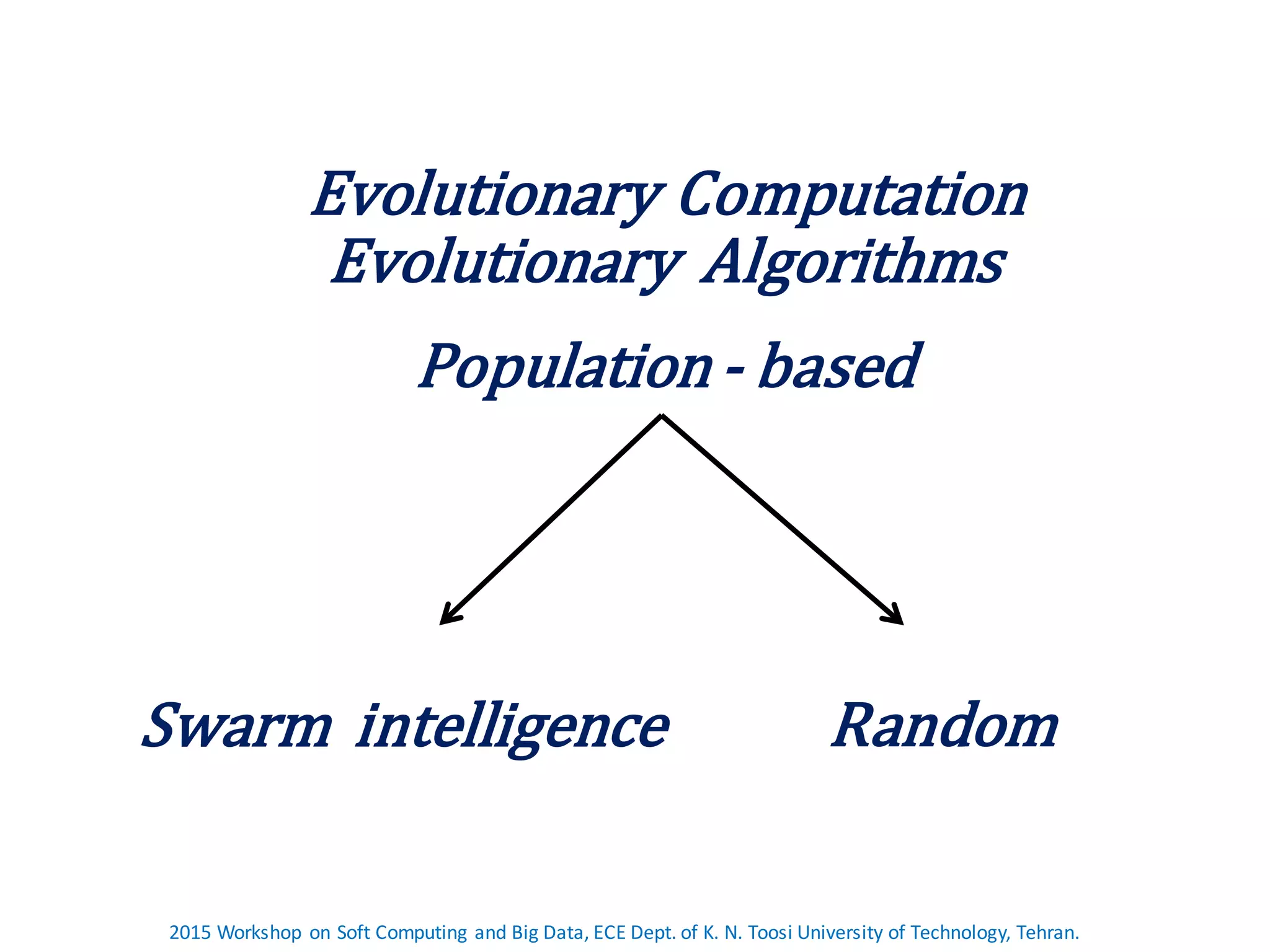 Evolutionary Algorithms | PPT