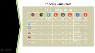 Советы клиентам
 