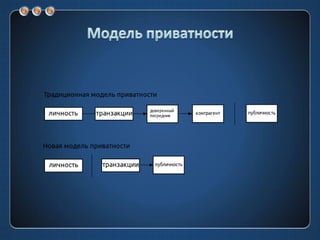 процессинг криптовалют