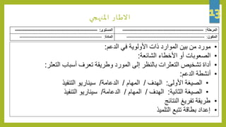 ‫املنهجي‬ ‫االطار‬
‫المستوى‬:-------------------------------------------------------- ‫المرحلة‬:-------------------------------------------------------
‫المادة‬:-------------------------------------------------------- ‫المكون‬:-----------------------------------------------------
•‫الدعم‬ ‫في‬ ‫األولوية‬ ‫ذات‬ ‫الموارد‬ ‫بين‬ ‫من‬ ‫مورد‬:
•‫الشائعة‬ ‫األخطاء‬ ‫أو‬ ‫الصعوبات‬:
•‫التع‬ ‫أسباب‬ ‫تعرف‬ ‫وطريقة‬ ‫المورد‬ ‫إلى‬ ‫بالنظر‬ ‫التعثرات‬ ‫تشخيص‬ ‫أداة‬‫ثر‬:
•‫الدعم‬ ‫أنشطة‬:
•‫األولى‬ ‫الصيغة‬:‫الهدف‬/‫المهام‬/‫الدعامة‬/‫التنفيذ‬ ‫سيناريو‬
•‫الثانية‬ ‫الصيغة‬:‫الهدف‬/‫المهام‬/‫الدعامة‬/‫سيناريو‬‫التنفيذ‬
•‫طريقة‬‫تفريغ‬‫النتائج‬
•‫التلميذ‬ ‫تتبع‬ ‫بطاقة‬ ‫إعداد‬
 