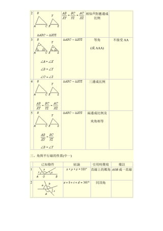 初中幾何定理簡介