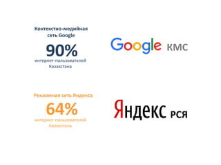 КМС
РСЯ
Контекстно-медийная
сеть Google
Рекламная сеть Яндекса
90%интернет-пользователей
Казахстана
64%интернет-пользователей
Казахстана
 