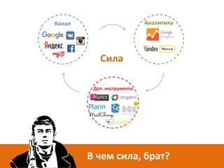 Сила
Канал Аналитика
Доп. инструменты
В чем сила, брат?
 