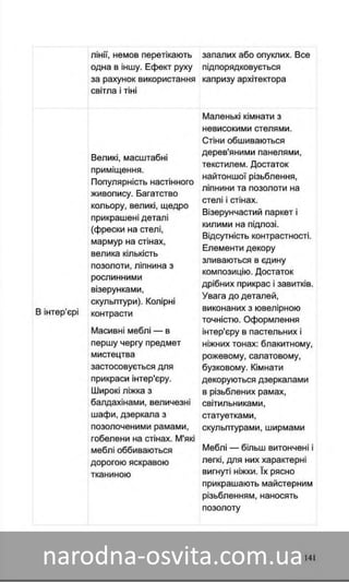 Підручник Мистецтво 8 клас Назаренко, Чєн, Галєгова читати онлайн