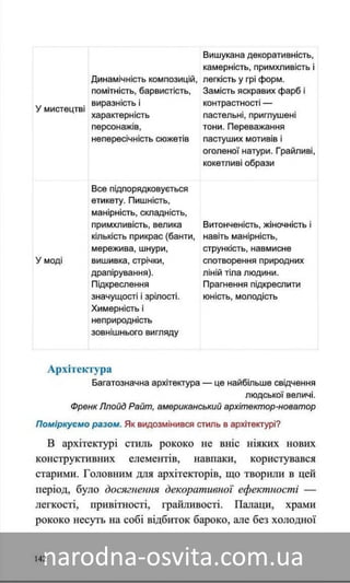 Підручник Мистецтво 8 клас Назаренко, Чєн, Галєгова читати онлайн