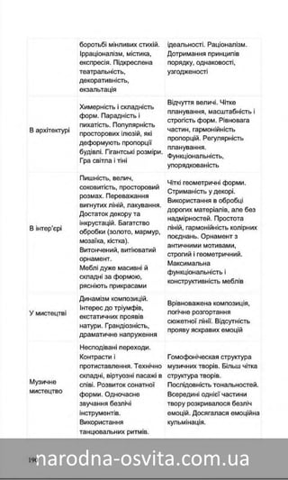 Підручник Мистецтво 8 клас Назаренко, Чєн, Галєгова читати онлайн