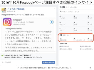2016年10月Facebookページ注目すべき投稿のインサイト
10イーンスパイア(株) 横田秀珠の著作権を尊重しつつ、是非ノウハウはシェアして行きましょう。
 