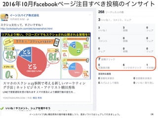 2016年10月Facebookページ注目すべき投稿のインサイト
14イーンスパイア(株) 横田秀珠の著作権を尊重しつつ、是非ノウハウはシェアして行きましょう。
 
