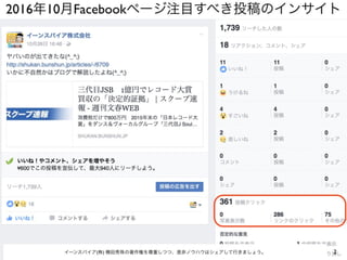 2016年10月Facebookページ注目すべき投稿のインサイト
2イーンスパイア(株) 横田秀珠の著作権を尊重しつつ、是非ノウハウはシェアして行きましょう。
 