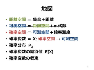 x1.13 _ʉ (1)
?? _ʿg (, B, P)
?? ɜyg (1, B1)
?? v X:   1
?? X ɜyǤȤ_ʉȺ
?? ɜyv
C? B1  B1 ˌ X-1(B1)  B
?? 1-valued _ʉȺФ뤳Ȥ
15
 
