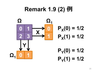 Remark 1.9 (3)
•  本書の定義や定理の中には、確率変数 X
の像空間 Ω1 と確率分布 PX だけしか必要
がない場合がある
•  このような場合、確率空間 (Ω, B, P) の明
⽰的な記述は省略される
•  その結果、次の...