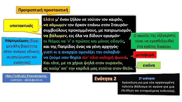 ÎÏÏÏÏÎ±ÏÎ¼Î± Î¼Îµ ÏÎ¿ ÏÏÏÎ¼Î½Î·Î¼Î± Î±ÏÏ ÏÎ·Î½ Â«Î§Î¬ÏÏÎ± ÏÎ·Ï ÎÎ»Î»Î¬Î´Î¿ÏÂ» ÏÎ¿Ï Î¡Î®Î³Î± (ÎÎ¹Î­Î½Î½Î· 1797). (Î Î¿Î»Î¹ÏÎ¹ÏÎ¼Î¹ÎºÏÏ ÎÏÎ³Î±Î½Î¹ÏÎ¼ÏÏ ÏÎ¿Ï ÎÎ®Î¼Î¿Ï ÎÎ¸Î·Î½Î±Î¯ÏÎ½)