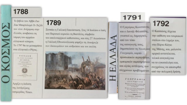 Î¡Î®Î³Î±Ï ÎÎµÎ»ÎµÏÏÎ¹Î½Î»Î®Ï, ÎÎ¿ÏÏÎ¹Î¿Ï. ÎÎµÎ¯Î¼ÎµÎ½Î± ÎÎµÎ¿ÎµÎ»Î»Î·Î½Î¹ÎºÎ®Ï ÎÎ»ÏÏÏÎ±Ï ÎÎ ÎÏÎ¼Î½Î±ÏÎ¯Î¿Ï