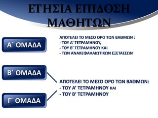 ΕΤΗΣΙΑ ΕΠΙΔΟΣΗ
ΜΑΘΗΤΩΝ
ΑΠΟΤΕΛΕΙ ΤΟ ΜΕΣΟ ΟΡΟ ΤΩΝ ΒΑΘΜΩΝ :
- ΤΟΥ Α’ ΤΕΤΡΑΜΗΝΟΥ,
- ΤΟΥ Β’ ΤΕΤΡΑΜΗΝΟΥ ΚΑΙ
- ΤΩΝ ΑΝΑΚΕΦΑΛΑΙΩΤΙΚΩΝ ΕΞΕΤΑΣΕΩΝ
ΑΠΟΤΕΛΕΙ ΤΟ ΜΕΣΟ ΟΡΟ ΤΩΝ ΒΑΘΜΩΝ:
- ΤΟΥ Α’ ΤΕΤΡΑΜΗΝΟΥ ΚΑΙ
- ΤΟΥ Β’ ΤΕΤΡΑΜΗΝΟΥ
 