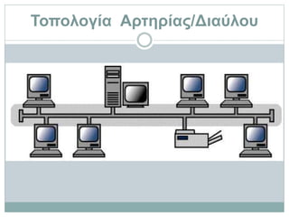 Τοπολογία Αρτηρίας/Διαύλου
 