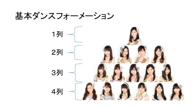 エンゲル 仮 俺たちのセットリスト２０１６