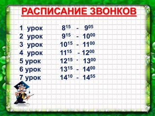 6
РАСПИСАНИЕ ЗВОНКОВ
1 урок - 905
2 урок 915 - 1000
3 урок 1015 - 1100
4 урок 1115 - 1200
5 урок 1215 - 1300
6 урок 1315 - 1400
7 урок 1410 - 1455
815
1 урок 815 - 905
2 урок 915 - 1000
3 урок 1015 - 1100
4 урок 1115 - 1200
5 урок 1215 - 1300
6 урок 1315 - 1400
7 урок 1410 - 1455
 