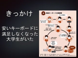 きっかけ
安いキーボードに
満足しなくなった
大学生がいた
 