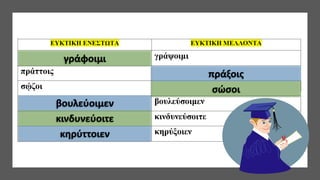 γράφοιμι
πράξοις
σώσοι
βουλεύοιμεν
κινδυνεύοιτε
κηρύττοιεν
 